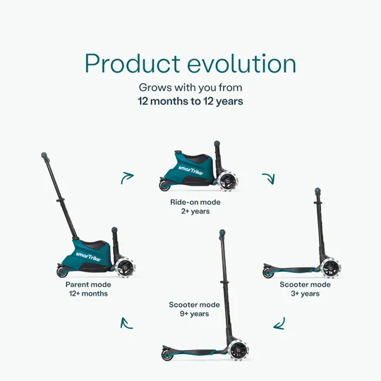 SmarTrike Xtend Scooter Ride-On