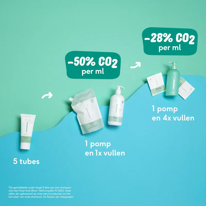 Naïf Shampoo Navulpoeder